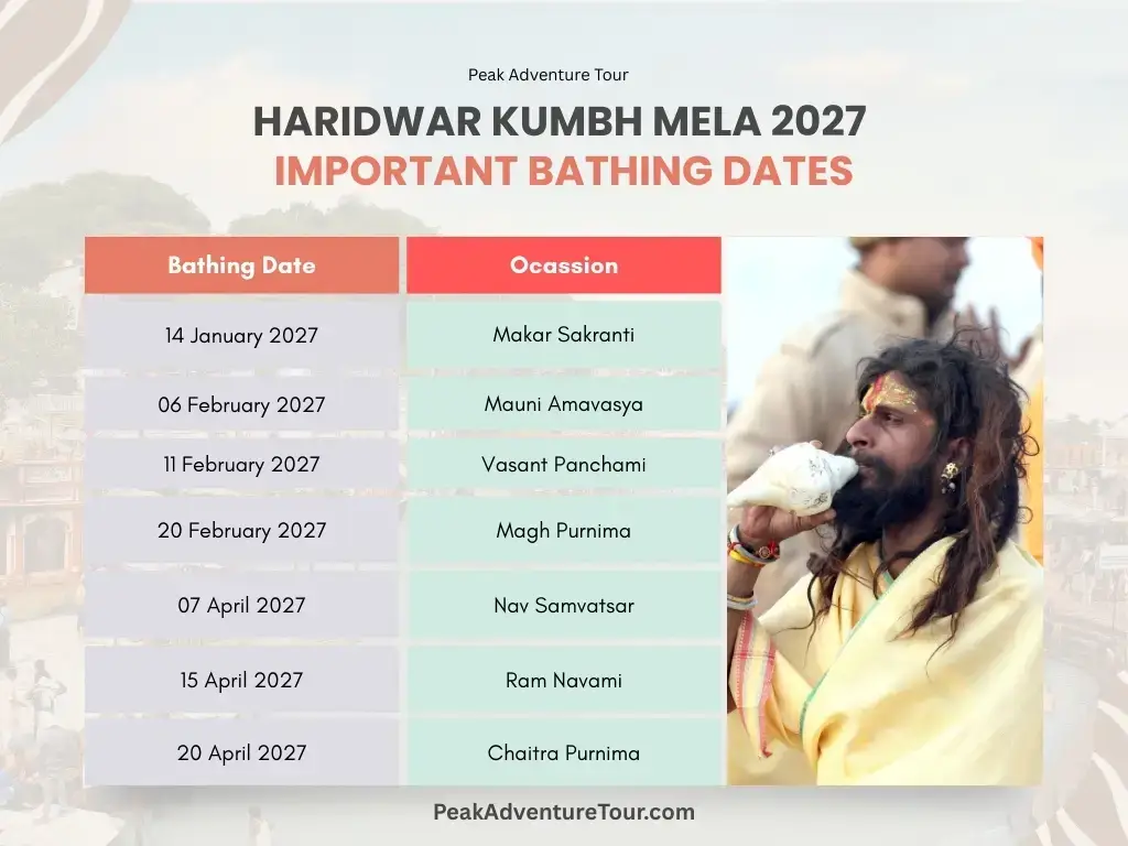 Haridwar Kumbh Mela Bathing Dates 2027